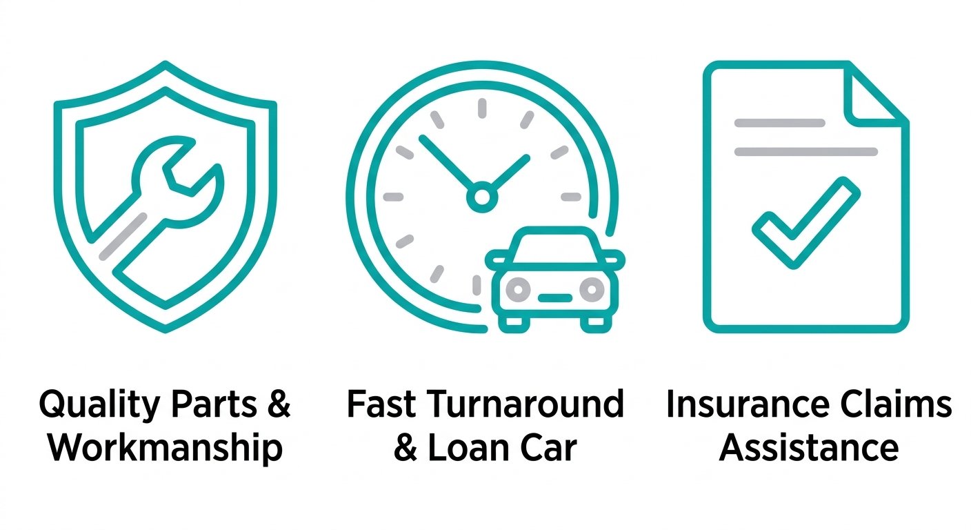Professional icon set outlining key criteria for choosing a smash repair centre: quality parts and workmanship, fast turnaround with loan car, and insurance claims assistance.