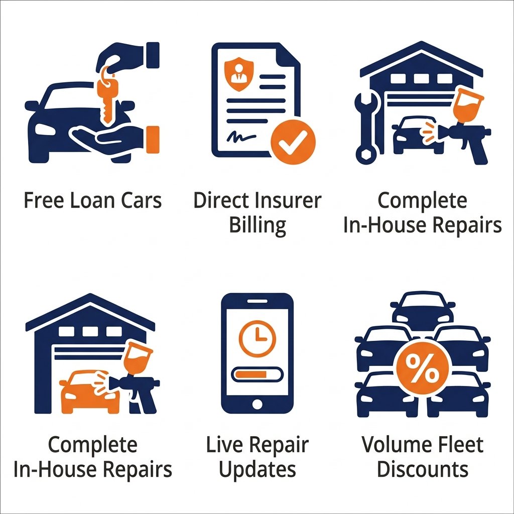 Five icons representing fleet downtime reduction strategies: free loan cars, direct insurer billing, complete in-house repairs, live repair updates, volume fleet discounts.